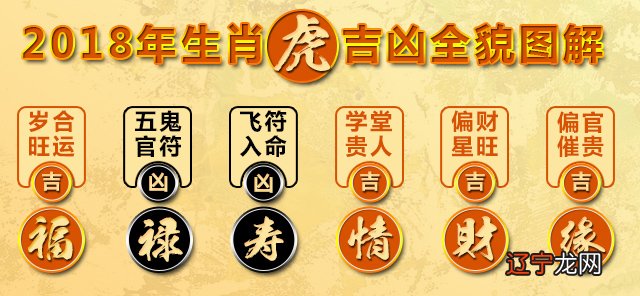 第一运程 2022年十二生肖周运4.25-5.1