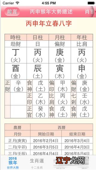 第一运程 2022年十二生肖周运4.25-5.1