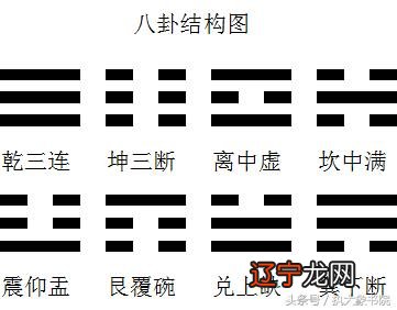 起卦法、铜钱卦法、随机取数定卦法【星命家十要】