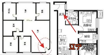 旺宅风水布局图解