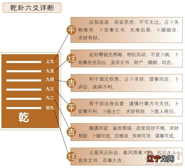 风水堂:卦身空亡，子孙爻生扶卦身