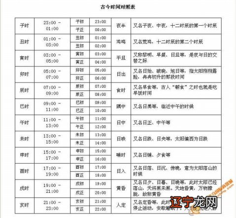 时辰里的酉时是几点到几点