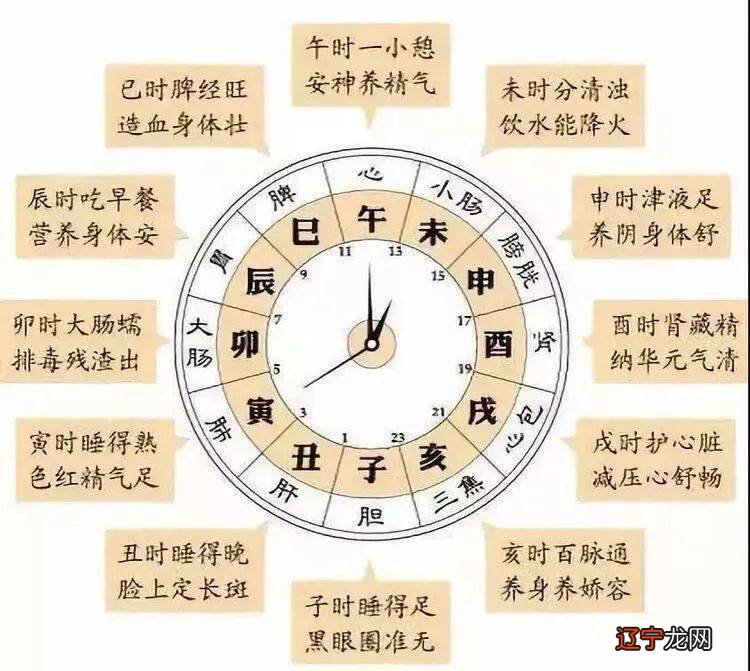 时辰里的酉时是几点到几点