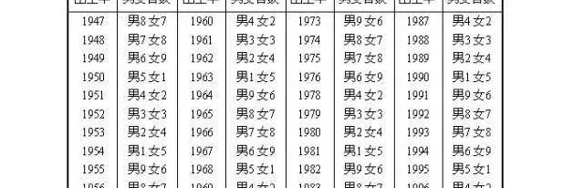 4、最全男女八字合婚表:男女八字配对