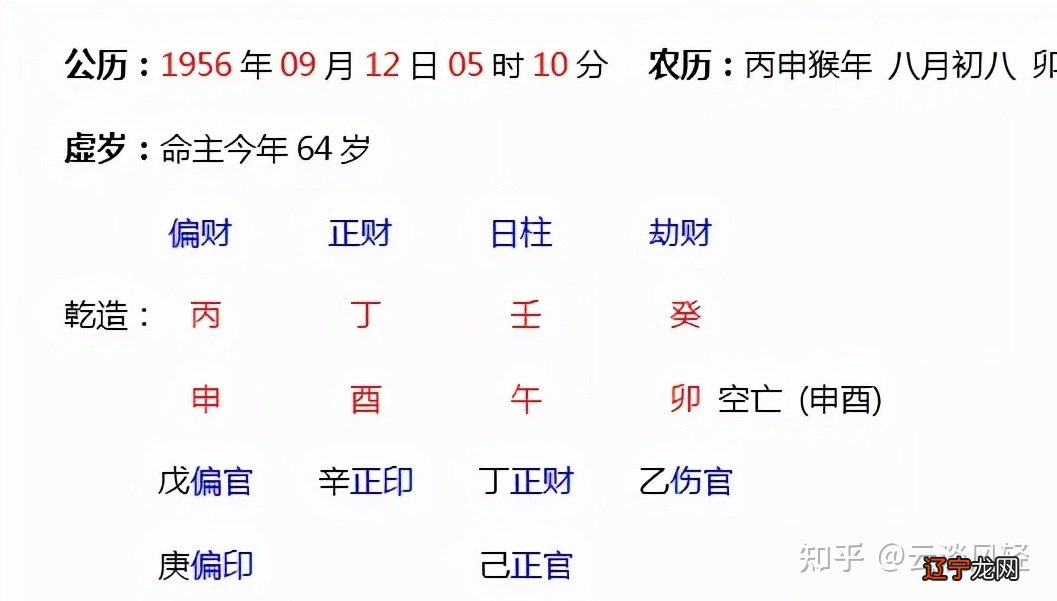 女人有好婚姻的八字命局