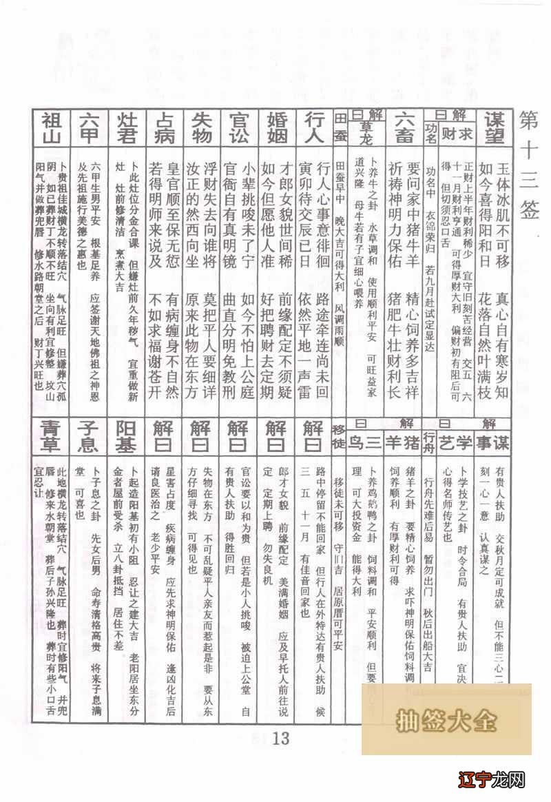 佛祖灵签100签解签全文