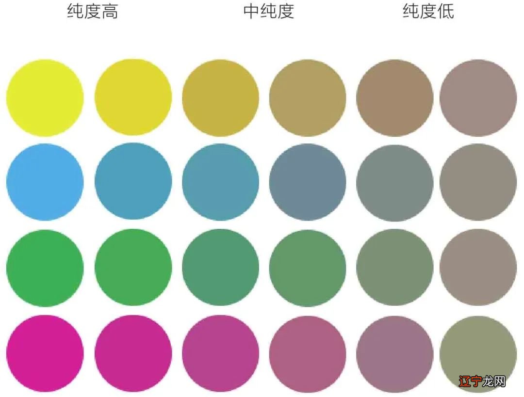 15个衣服颜色搭配法则,买衣服前必看!