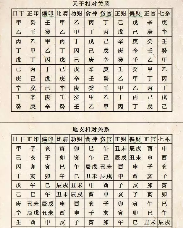 四柱八字解析，四柱八字命理详解