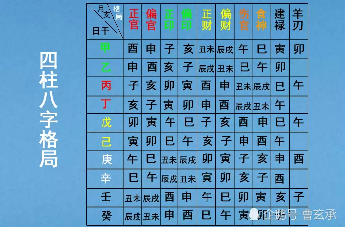 四柱八字解析，四柱八字命理详解