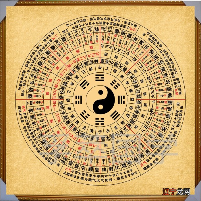 揭秘先天八卦九宫数,解读先天八卦九宫图