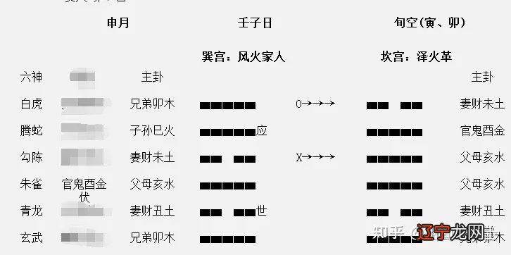 1 奇门遁甲丨如何快速入门