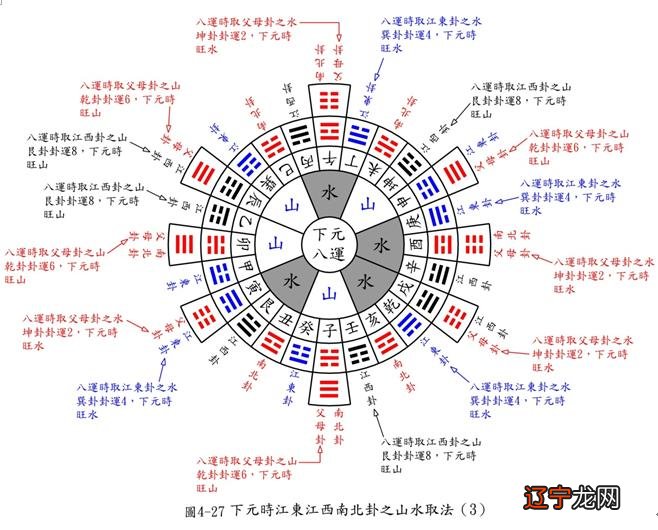 六爻测开店店面风水详解,六爻测店面风水卦例解析