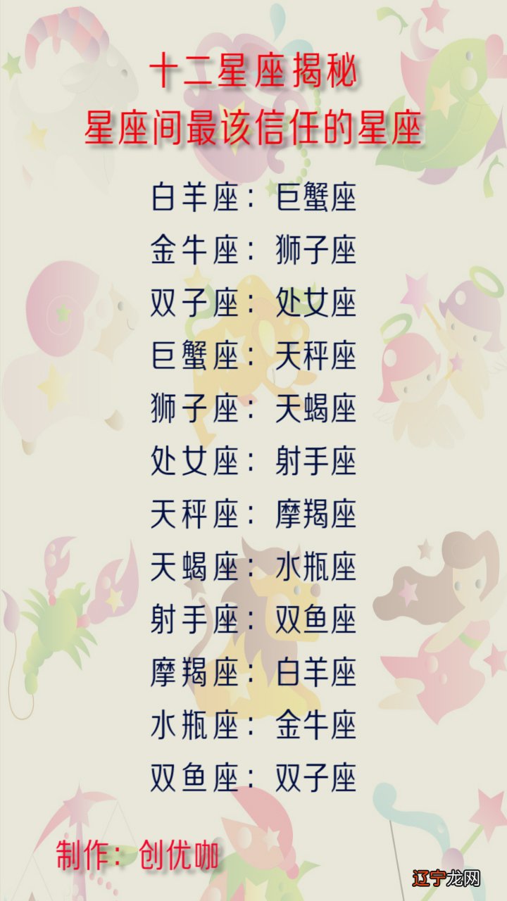 [12星座长相排名]12星座各种排名
