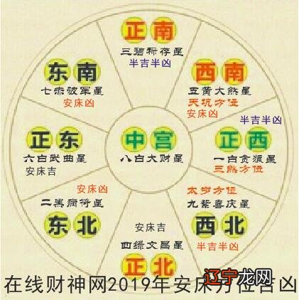 坐东向西风水旺屋图_坐旺_坐禄通根身旺什么意思