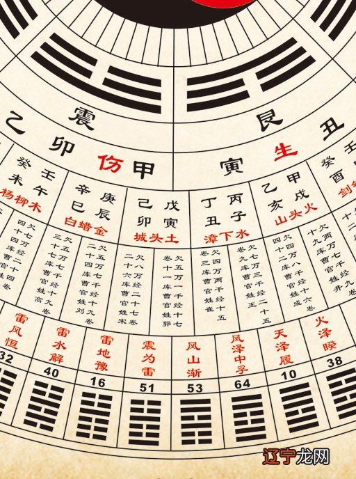 易经其实很简单曾仕强,一般人不要学易经