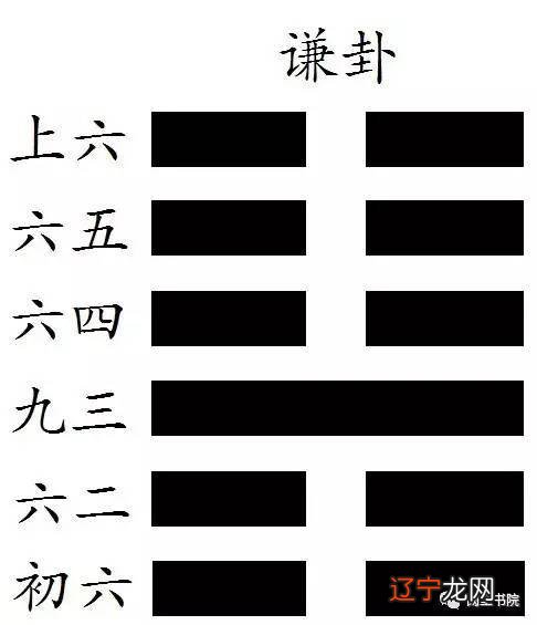 《周易》64卦中的最好一卦：6爻阴阳皆得位，为何却会初吉终凶