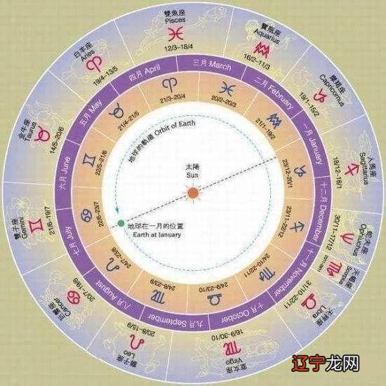 入庙_紫微星入庙入子女宫_命宫擎羊入庙