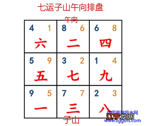 玄空风水中三种伏吟的判断及吉凶详解