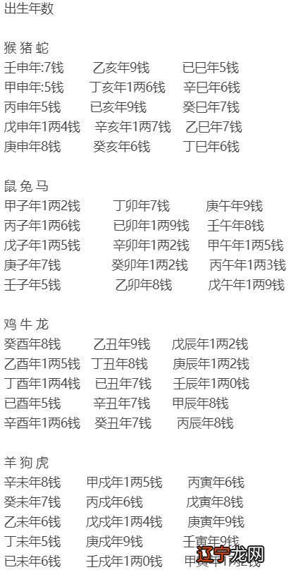 生辰八字配对算命方法大全