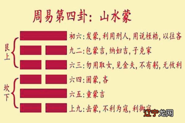 天水讼 _乾上坎下目录·详解·初六爻