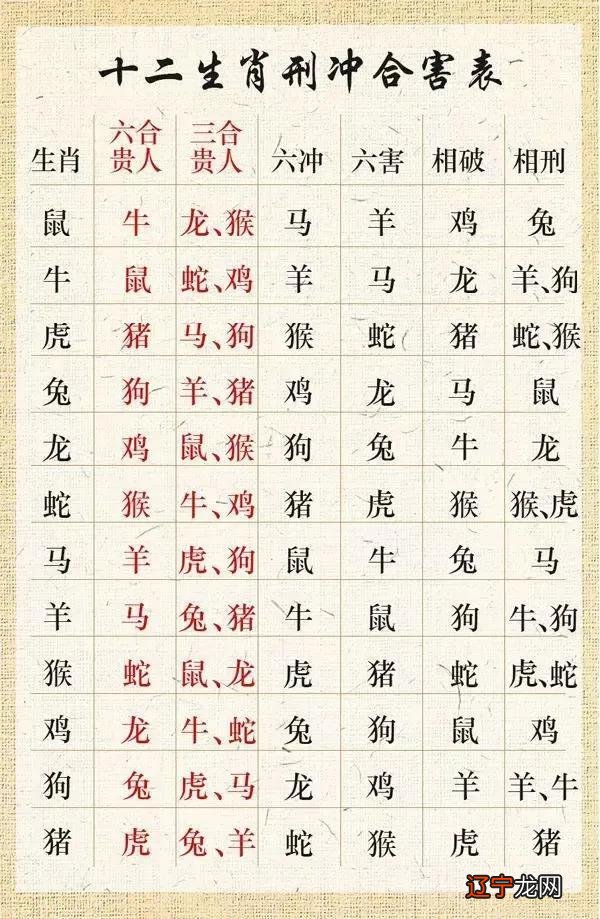 2018年犯太岁的生肖,犯太岁化解方法