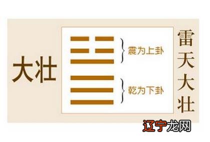 雷天大壮卦是：对财运的吉凶推断又有哪些？