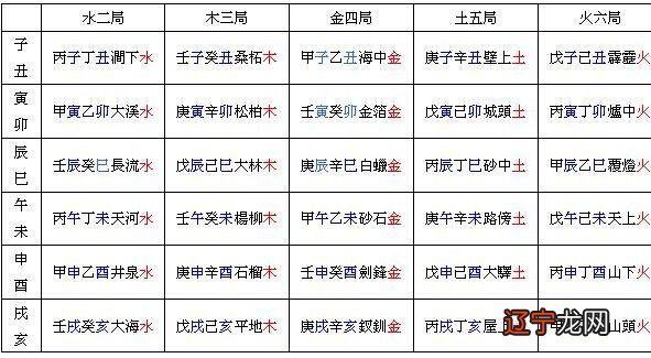 八字乙卯日柱看婚姻好坏