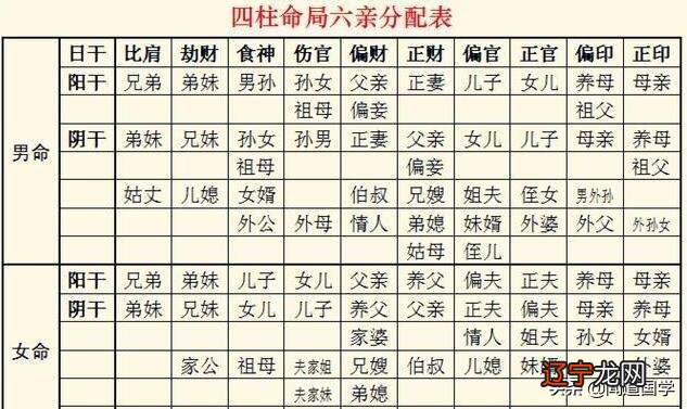 输入生辰八字免费算婚期,生辰八字算婚期计算器