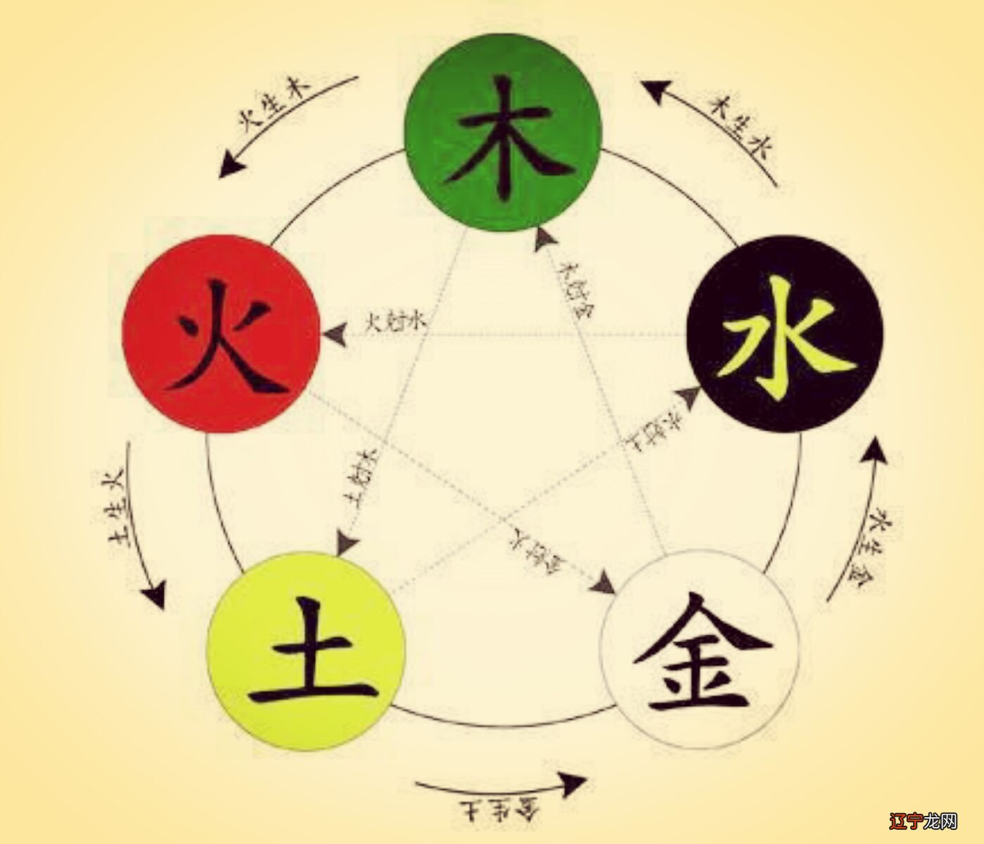 1924,1984 1.生辰八字五行查询表生海中金命