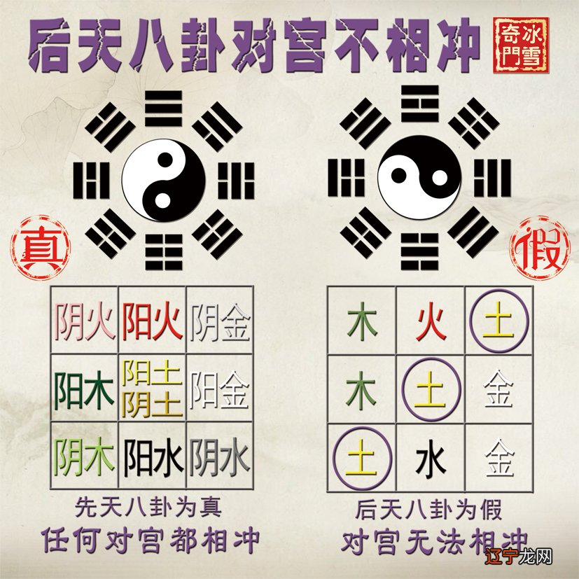 1924,1984 1.生辰八字五行查询表生海中金命