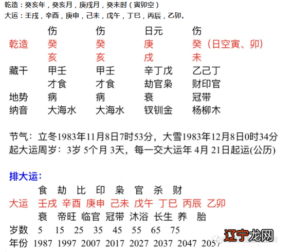 风水堂:什么样的八字容易出现土重金埋