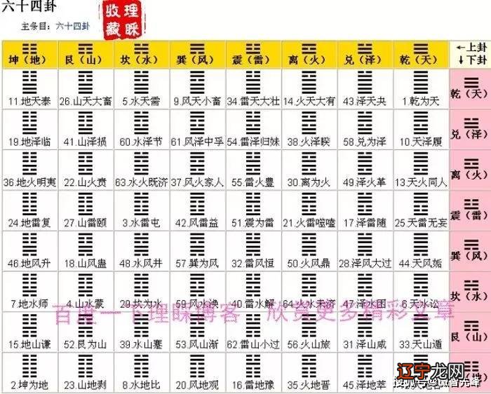 周易六十四卦抽签