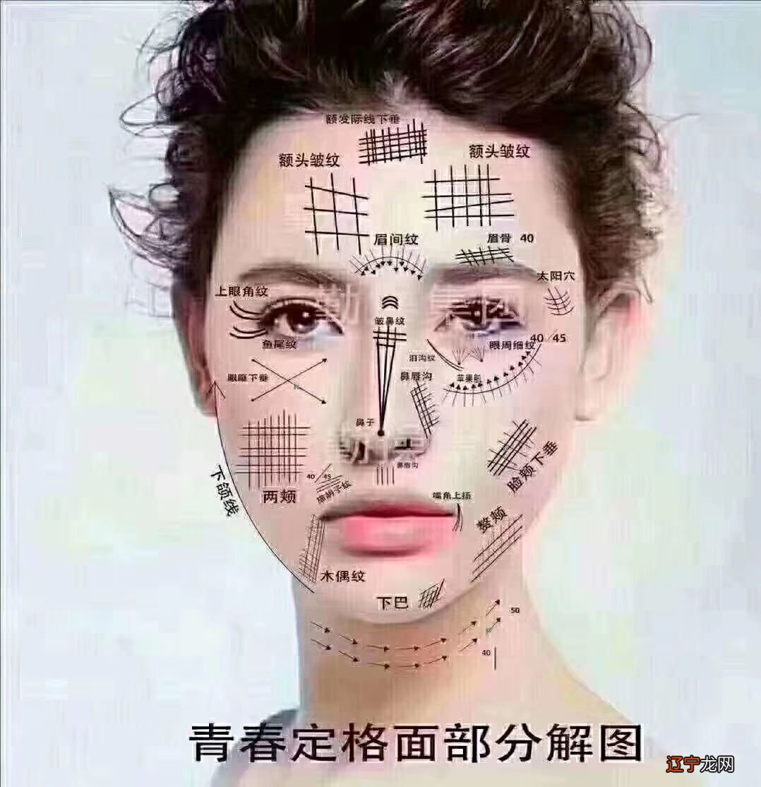 组图 微整可以改变命运吗微整形:面相风水