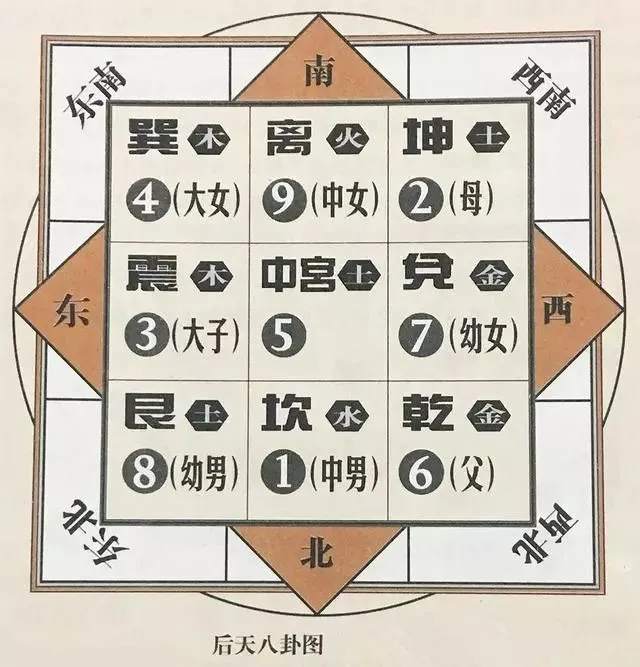 阳宅发财最快的风水方法