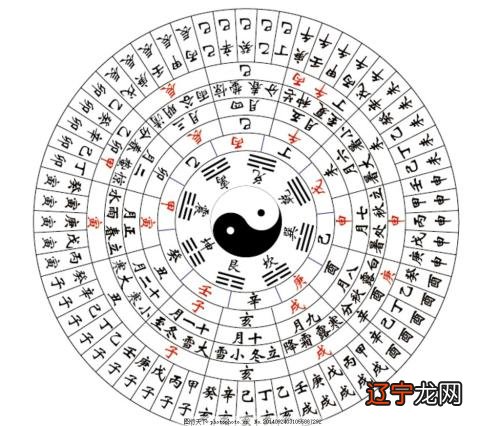 周易玄学星座合盘算命批八字专业_周易三合局_午戍半合火局条件