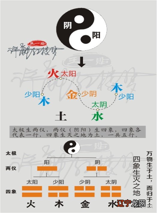 五行_生辰八字五行起名 五行缺的都要补吗_五行五行养生音乐