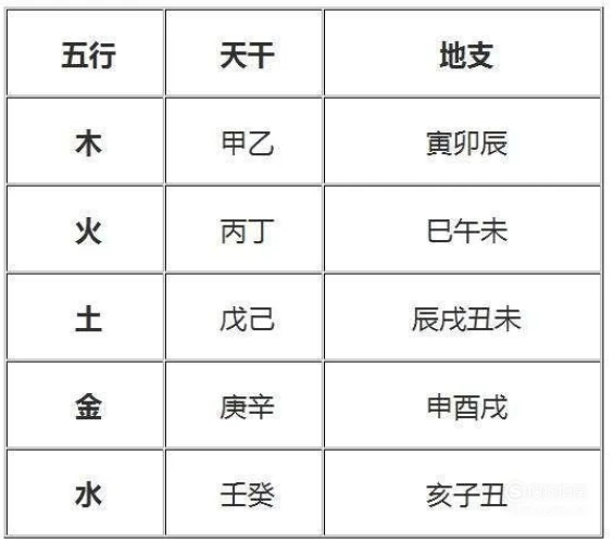 八字合婚内容_免费测八字合婚_八字合婚网