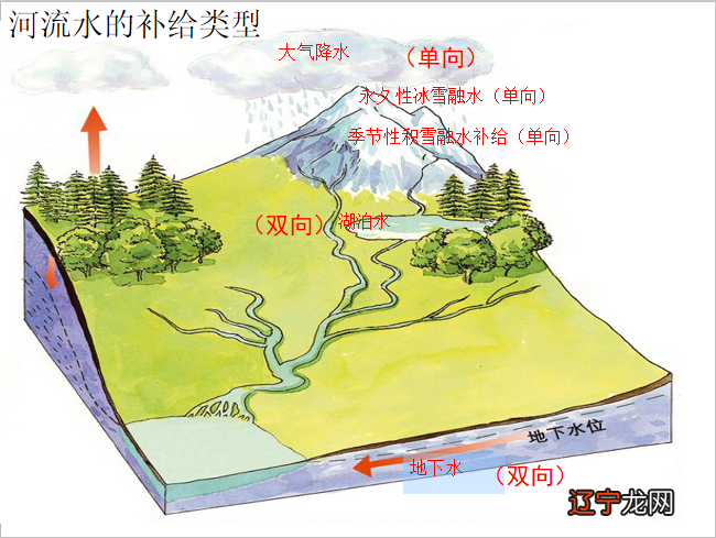 二 风水上定坐向的方法，你知道吗？