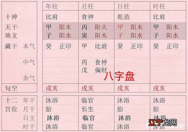 风水堂:如何一步步的分析一个八字