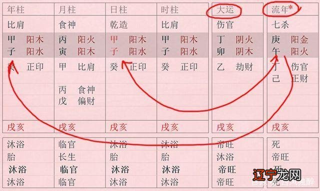 风水堂:如何一步步的分析一个八字