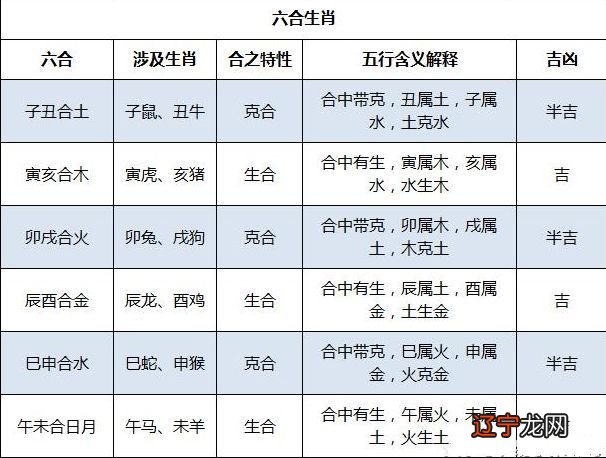 3、属相婚配有道理吗可信吗:婚配属相可信度