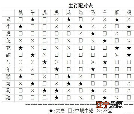 6、属相婚配有道理吗可信吗:大家相信属相婚配吗？