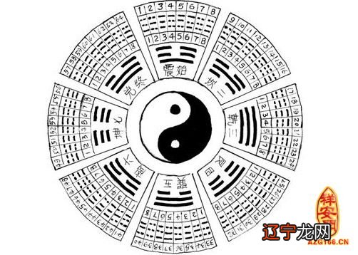 六爻算卦占卜_算卦占卜婚姻_占卜算卦