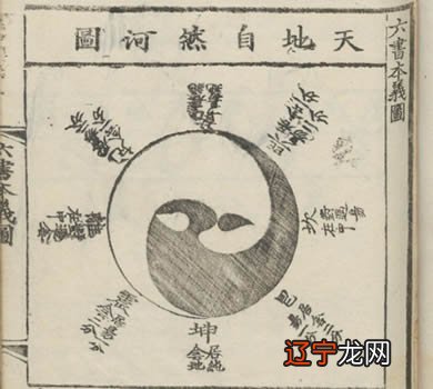 太极图的来历、种类及内涵