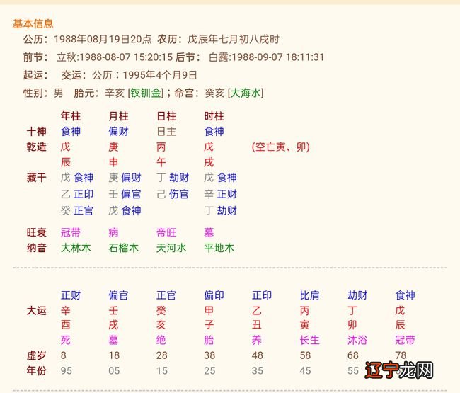 起名字是根据五行所缺还是八字喜用神