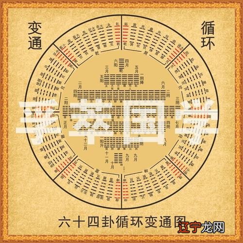 六爻占卜一卦不可多问