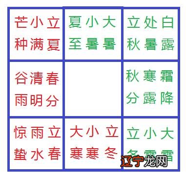 奇门遁甲中拆补法、置闰法、无闰法等起局方式