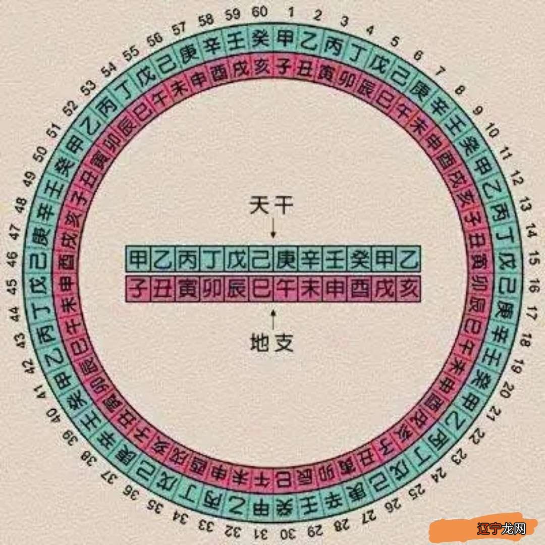 无闰法_闰八月变闰九月_百年不闰 四百年又闰