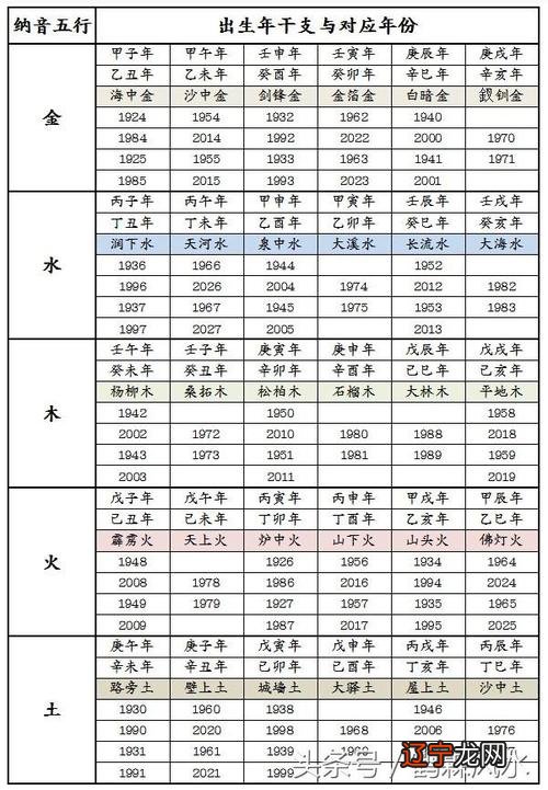 十二生肖配对表 十二属相配婚查询