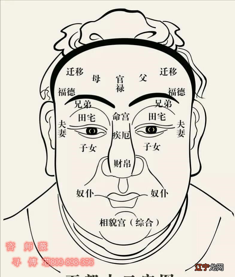 经常有人会问为什么同一个八字，会有不同的结果？